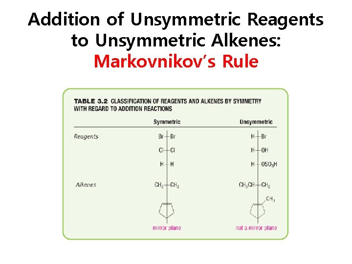 Addition of Unsymmetric Reagents to Unsymmetric Alkenes: Markovnikov’s Rule 