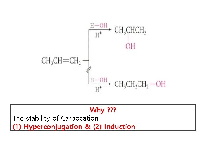 Why ? ? ? The stability of Carbocation (1) Hyperconjugation & (2) Induction 