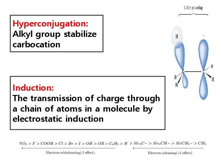 Hyperconjugation: Alkyl group stabilize carbocation Induction: The transmission of charge through a chain of