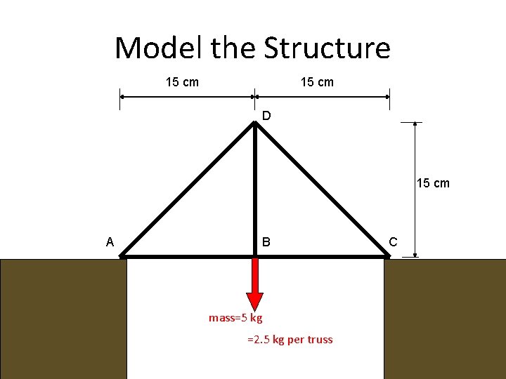 Model the Structure 15 cm D 15 cm A B mass=5 kg =2. 5