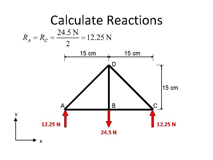 Calculate Reactions 15 cm D 15 cm A B C y 12. 25 RN