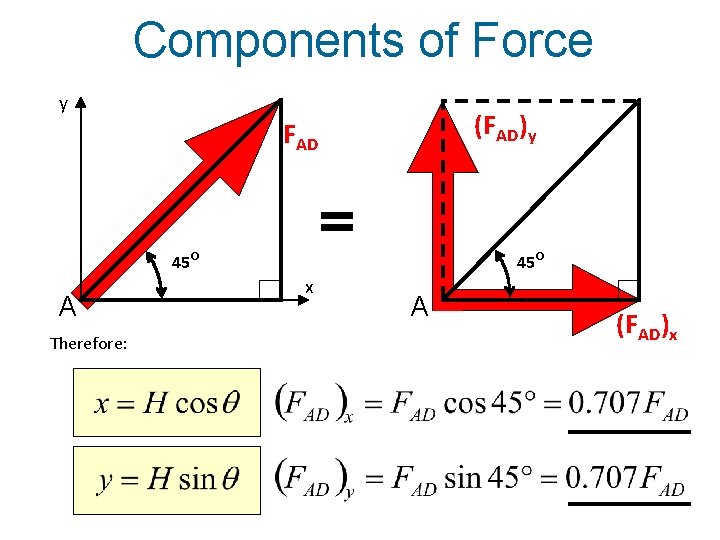 Components of Force y (FAD)y FAD 45 o? q= A Therefore: x 45 o?