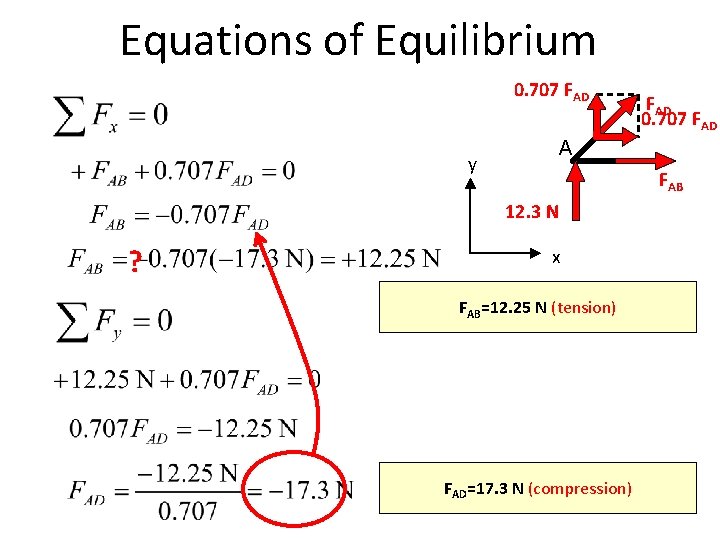 Equations of Equilibrium 0. 707 FAD A y FAB 12. 3 N ? FAD