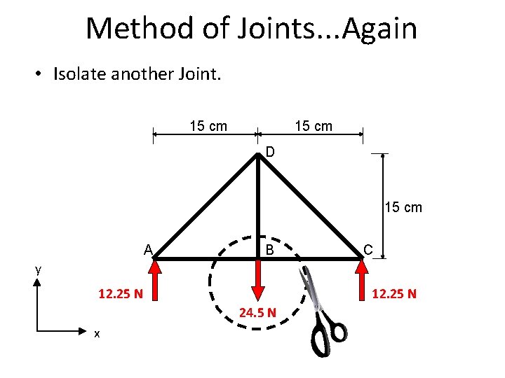 Method of Joints. . . Again • Isolate another Joint. 15 cm D 15