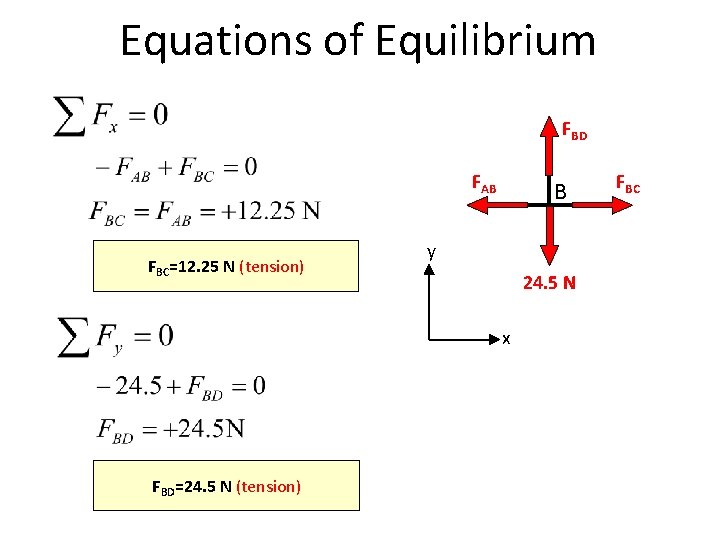 Equations of Equilibrium FBD FAB FBC=12. 25 N (tension) B y 24. 5 N