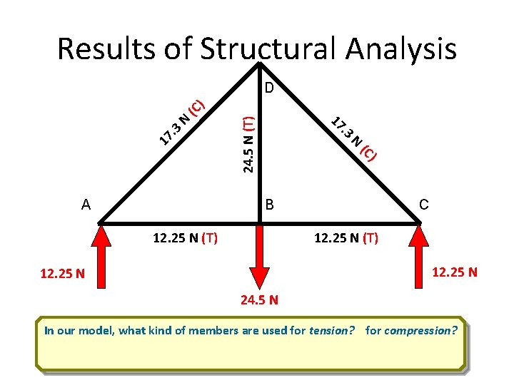 Results of Structural Analysis. 3 24. 5 N (T) N 17 . 3 )
