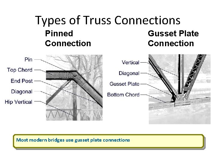 Types of Truss Connections Pinned Connection Most modern bridges use gusset plate connections Gusset