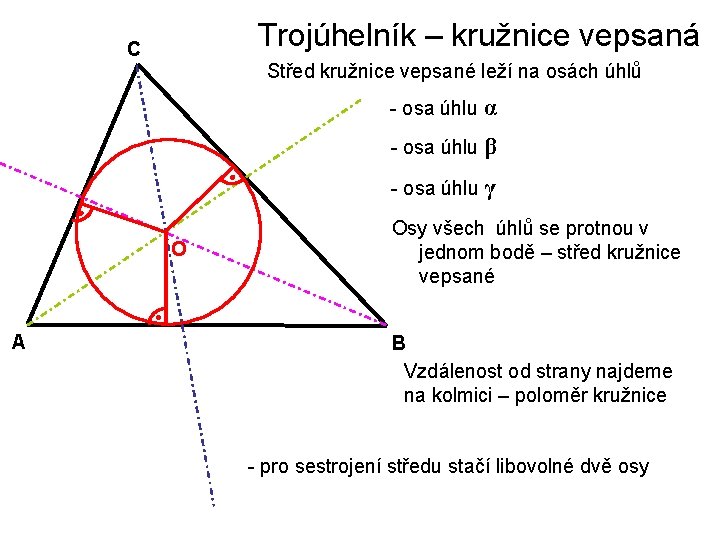 Trojúhelník – kružnice vepsaná C Střed kružnice vepsané leží na osách úhlů - osa