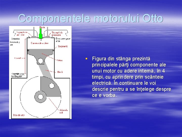 Componentele motorului Otto § Figura din stânga prezintă principalele părţi componente ale unui motor