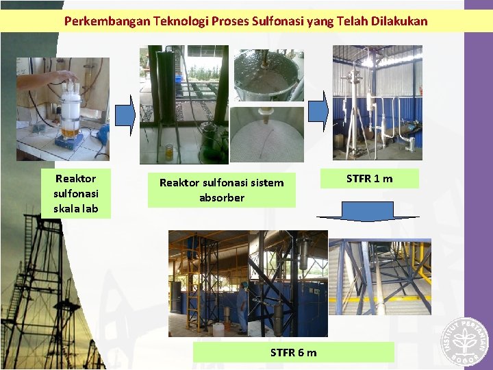Perkembangan Teknologi Proses Sulfonasi yang Telah Dilakukan Reaktor sulfonasi skala lab Reaktor sulfonasi sistem