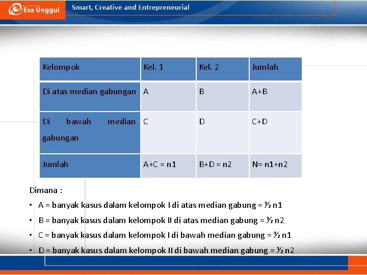 Kelompok Kel. 2 Jumlah Di atas median gabungan A B A+B Di D C+D