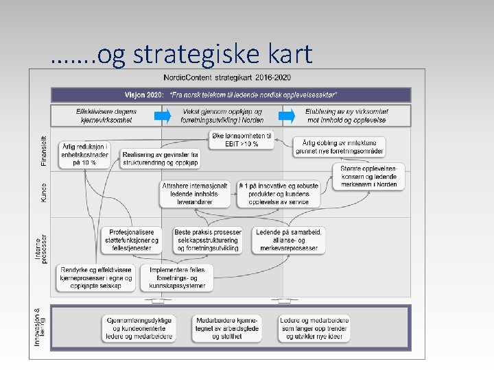 ……. og strategiske kart 