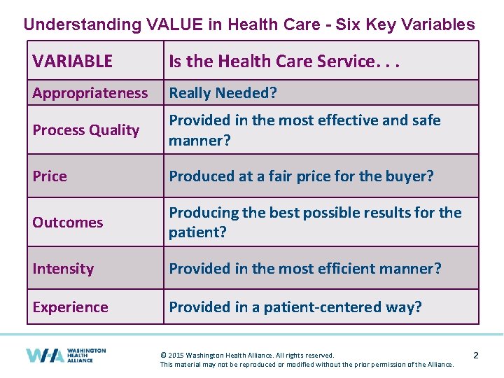 Understanding VALUE in Health Care - Six Key Variables VARIABLE Is the Health Care Understanding VALUE in Health Care - Six Key Variables VARIABLE Is the Health Care