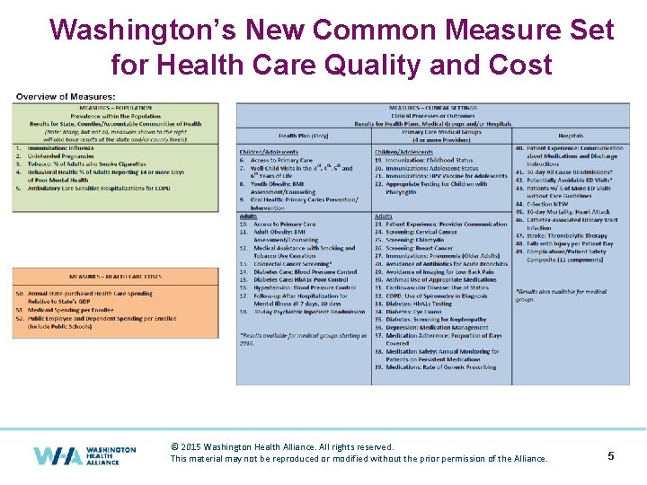 Washington’s New Common Measure Set for Health Care Quality and Cost © 2015 Washington Washington’s New Common Measure Set for Health Care Quality and Cost © 2015 Washington