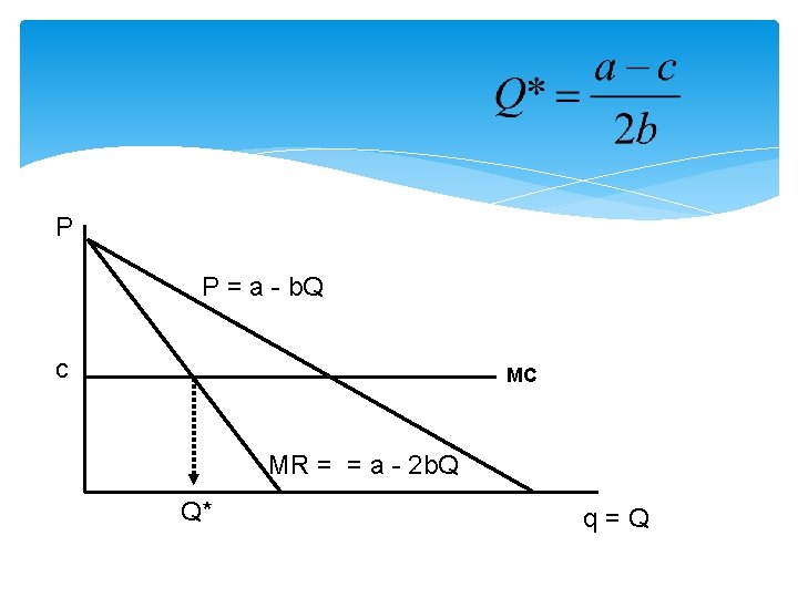 P P = a - b. Q c MC MR = = a -