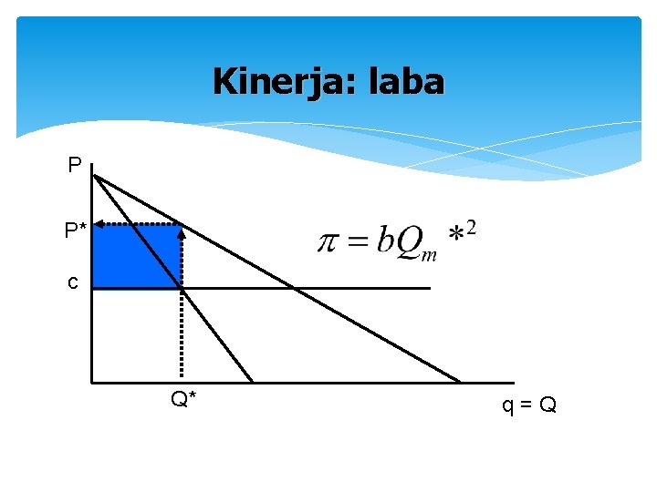 Kinerja: laba P P* c Q* q=Q 