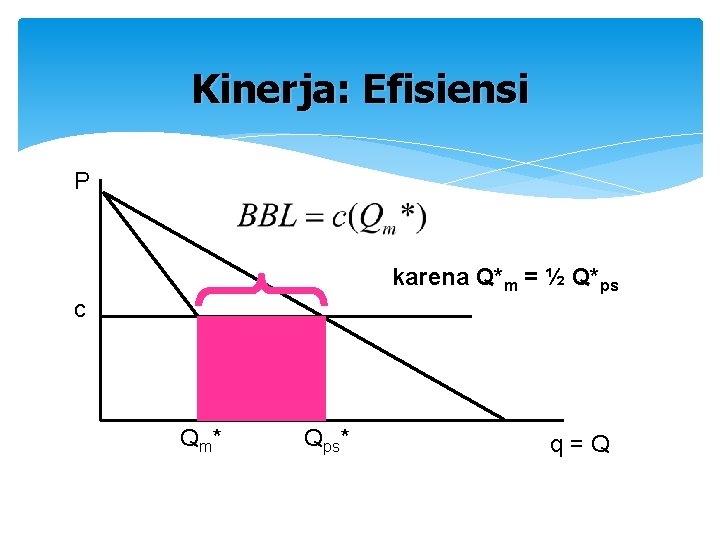 Kinerja: Efisiensi P karena Q*m = ½ Q*ps c Q m* Qps* q=Q 