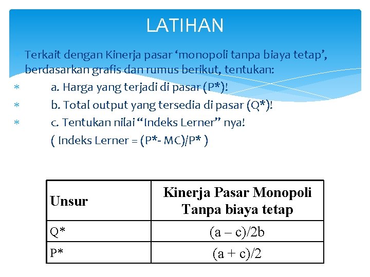 LATIHAN Terkait dengan Kinerja pasar ‘monopoli tanpa biaya tetap’, berdasarkan grafis dan rumus berikut,