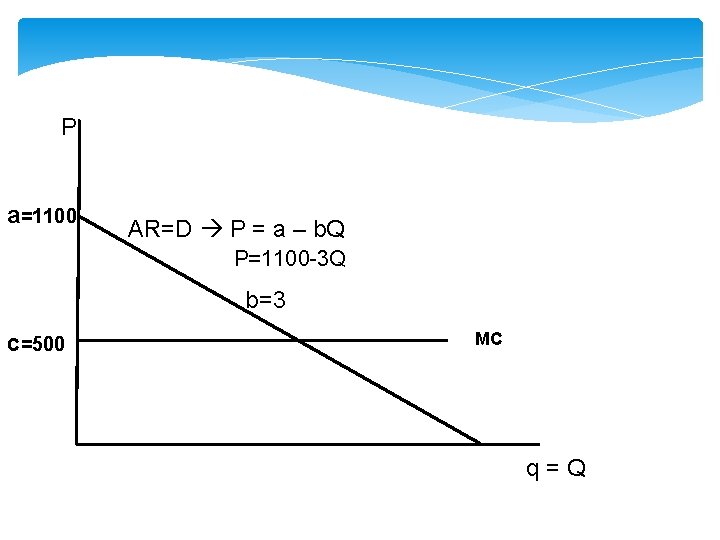 P a=1100 AR=D P = a – b. Q P=1100 -3 Q b=3 c=500