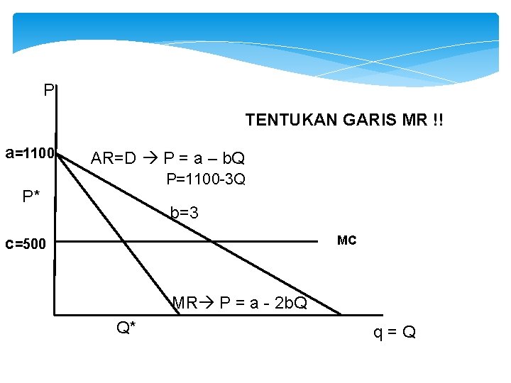 P TENTUKAN GARIS MR !! a=1100 AR=D P = a – b. Q P=1100