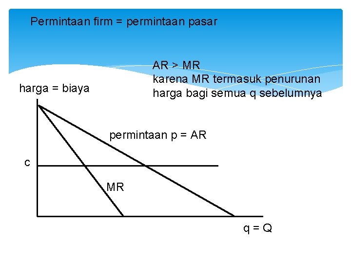 Permintaan firm = permintaan pasar AR > MR karena MR termasuk penurunan harga bagi