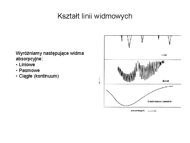 Kształt linii widmowych Wyróżniamy następujące widma absorpcyjne: • Liniowe • Pasmowe • Ciągłe (kontinuum)