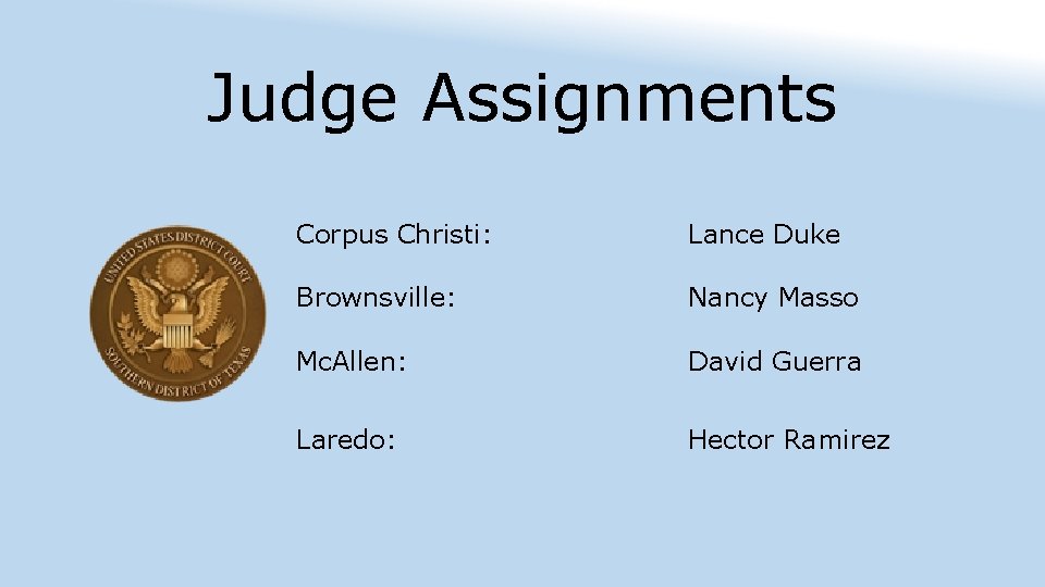 Judge Assignments Corpus Christi: Lance Duke Brownsville: Nancy Masso Mc. Allen: David Guerra Laredo: