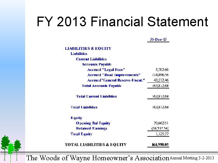 FY 2013 Financial Statement The Woods of Wayne Homeowner’s Association Annual Meeting 3 -2