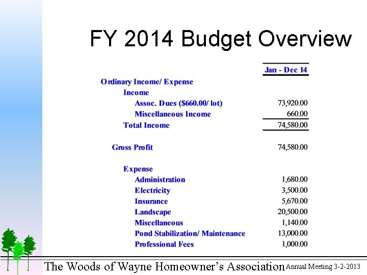 FY 2014 Budget Overview The Woods of Wayne Homeowner’s Association Annual Meeting 3 -2
