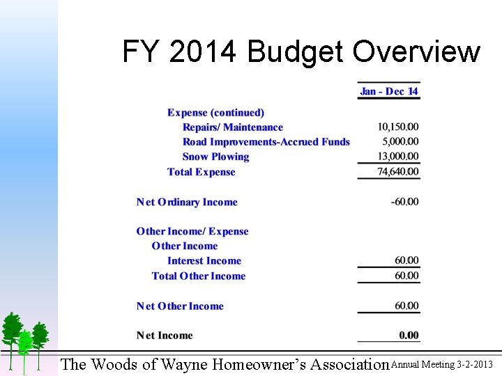 FY 2014 Budget Overview The Woods of Wayne Homeowner’s Association Annual Meeting 3 -2