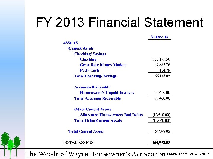 FY 2013 Financial Statement The Woods of Wayne Homeowner’s Association Annual Meeting 3 -2