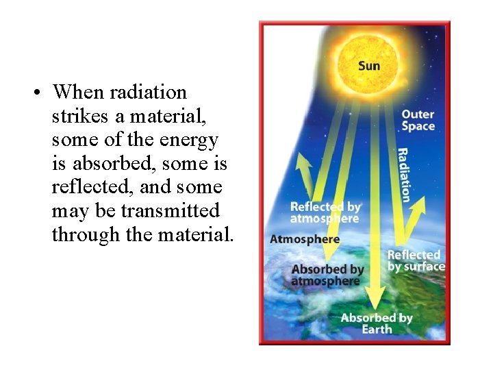  • When radiation strikes a material, some of the energy is absorbed, some