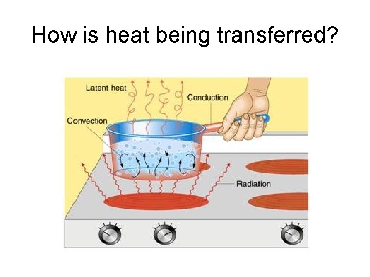 How is heat being transferred? 