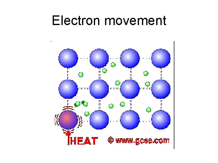 Electron movement 