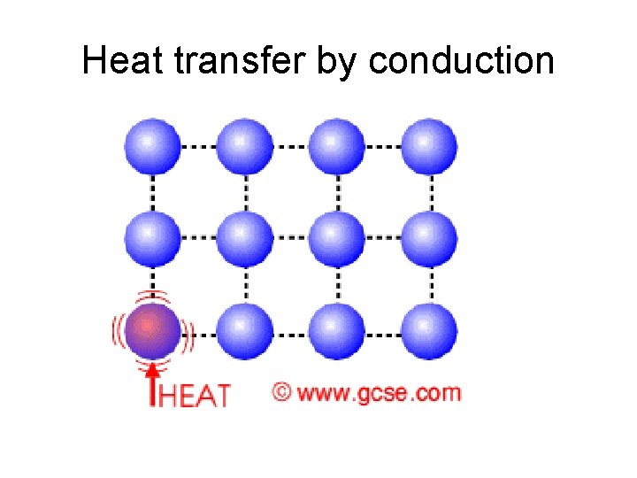 Heat transfer by conduction 
