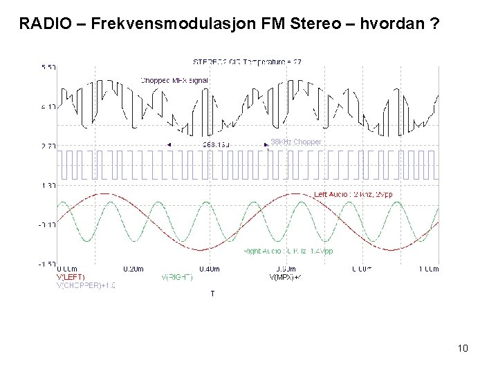 RADIO – Frekvensmodulasjon FM Stereo – hvordan ? 10 