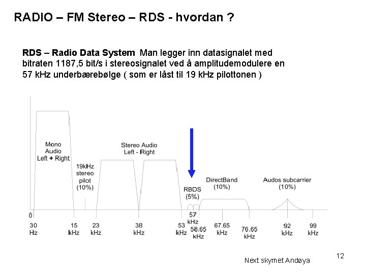 RADIO – FM Stereo – RDS - hvordan ? RDS – Radio Data System