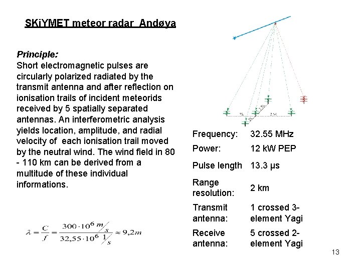 SKi. YMET meteor radar Andøya Principle: Short electromagnetic pulses are circularly polarized radiated by
