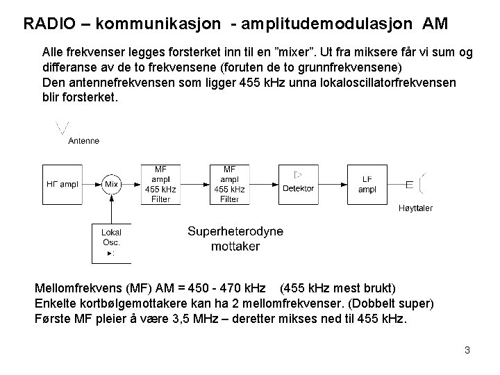 RADIO – kommunikasjon - amplitudemodulasjon AM Alle frekvenser legges forsterket inn til en ”mixer”.