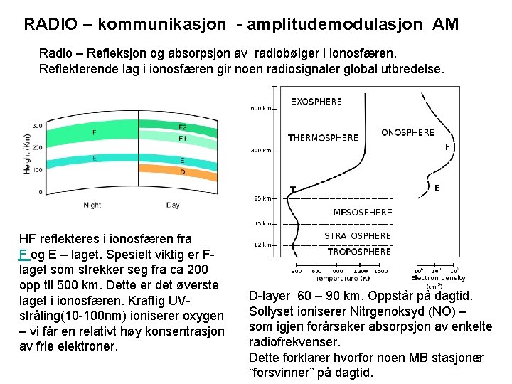 RADIO – kommunikasjon - amplitudemodulasjon AM Radio – Refleksjon og absorpsjon av radiobølger i