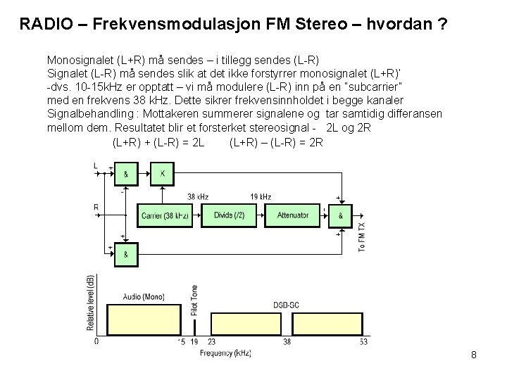 RADIO – Frekvensmodulasjon FM Stereo – hvordan ? Monosignalet (L+R) må sendes – i