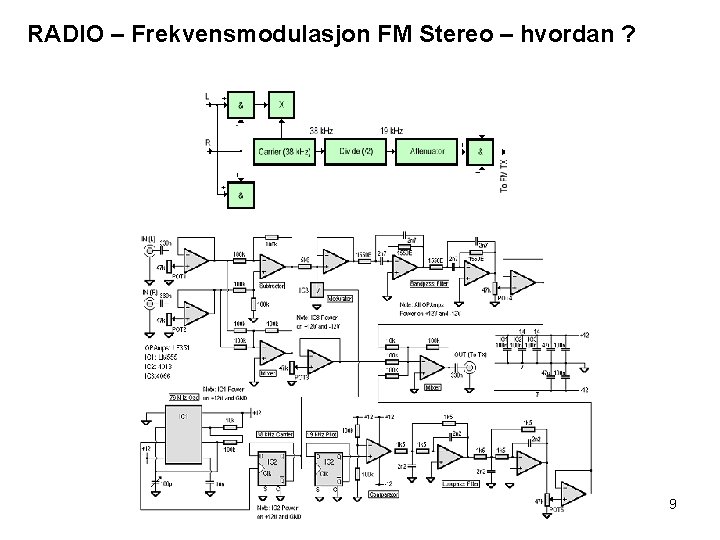 RADIO – Frekvensmodulasjon FM Stereo – hvordan ? 9 