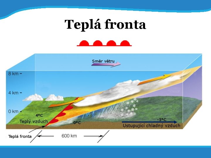 20. 5. 2017 21 Teplá fronta 