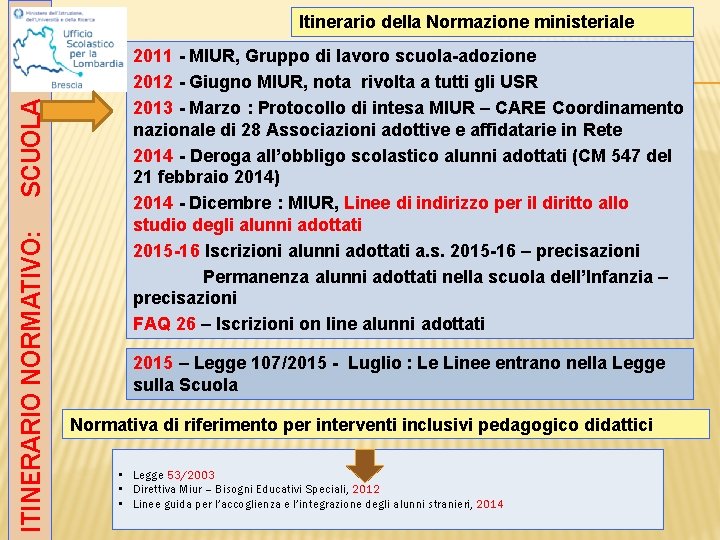 ITINERARIO NORMATIVO: SCUOLA F. Di. Cosimo Itinerario della Normazione ministeriale 2011 - MIUR, Gruppo