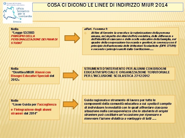 COSA CI DICONO LE LINEE DIF. Di. Cosimo INDIRIZZO MIUR 2014 Nella “Legge 53/2003