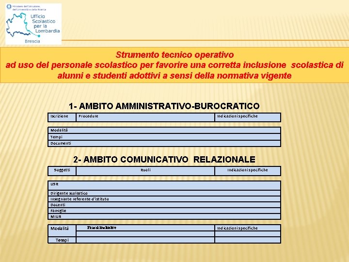 Strumento tecnico operativo ad uso del personale scolastico per favorire una corretta inclusione scolastica