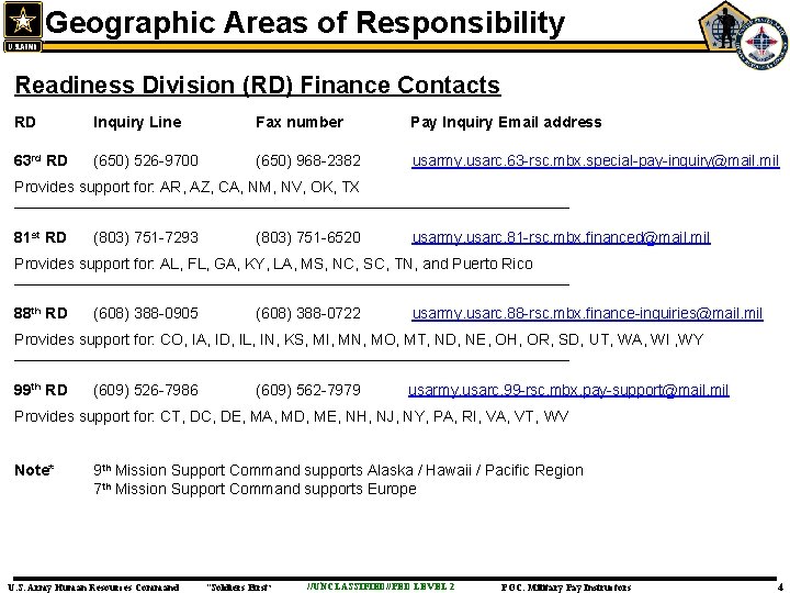 Geographic Areas of Responsibility Readiness Division (RD) Finance Contacts RD Inquiry Line Fax number
