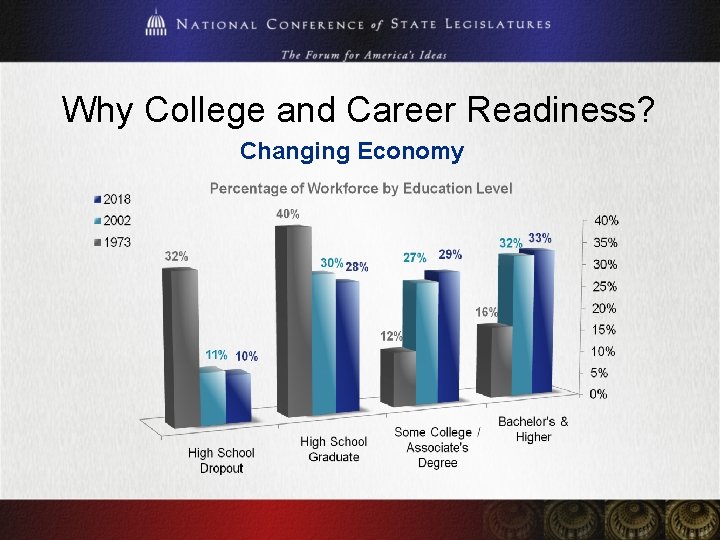 Why College and Career Readiness? Changing Economy 