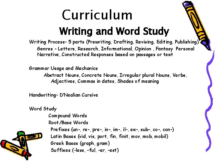 Curriculum Writing and Word Study Writing Process- 5 parts (Prewriting, Drafting, Revising, Editing, Publishing)