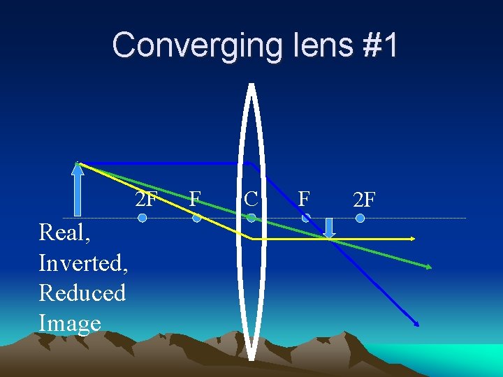Converging lens #1 2 F Real, Inverted, Reduced Image F C F 2 F